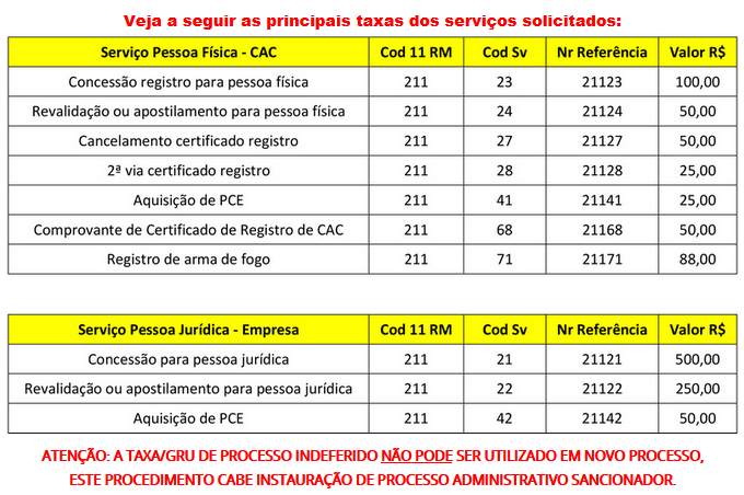 GRU - Instruções